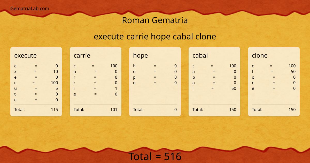 execute carrie hope cabal clone in roman Gematria